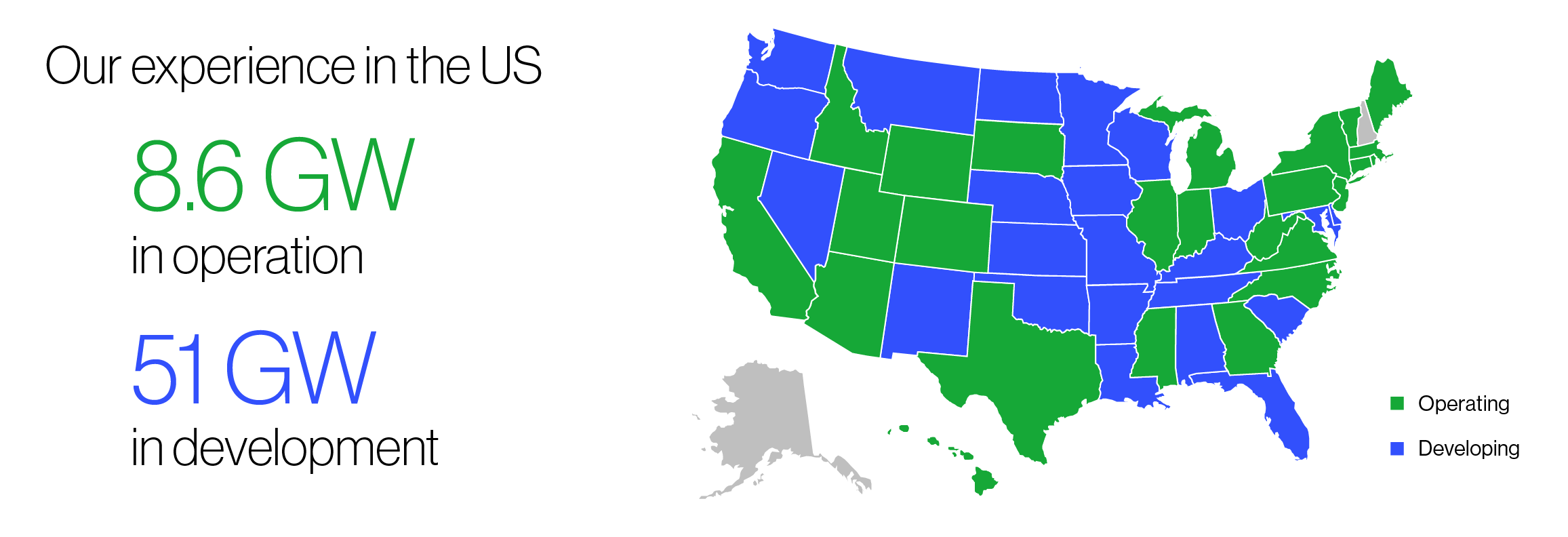 Map of the United States showing energy projects. Green states indicate 8.6 GW in operation, and blue states indicate 51 GW in development.