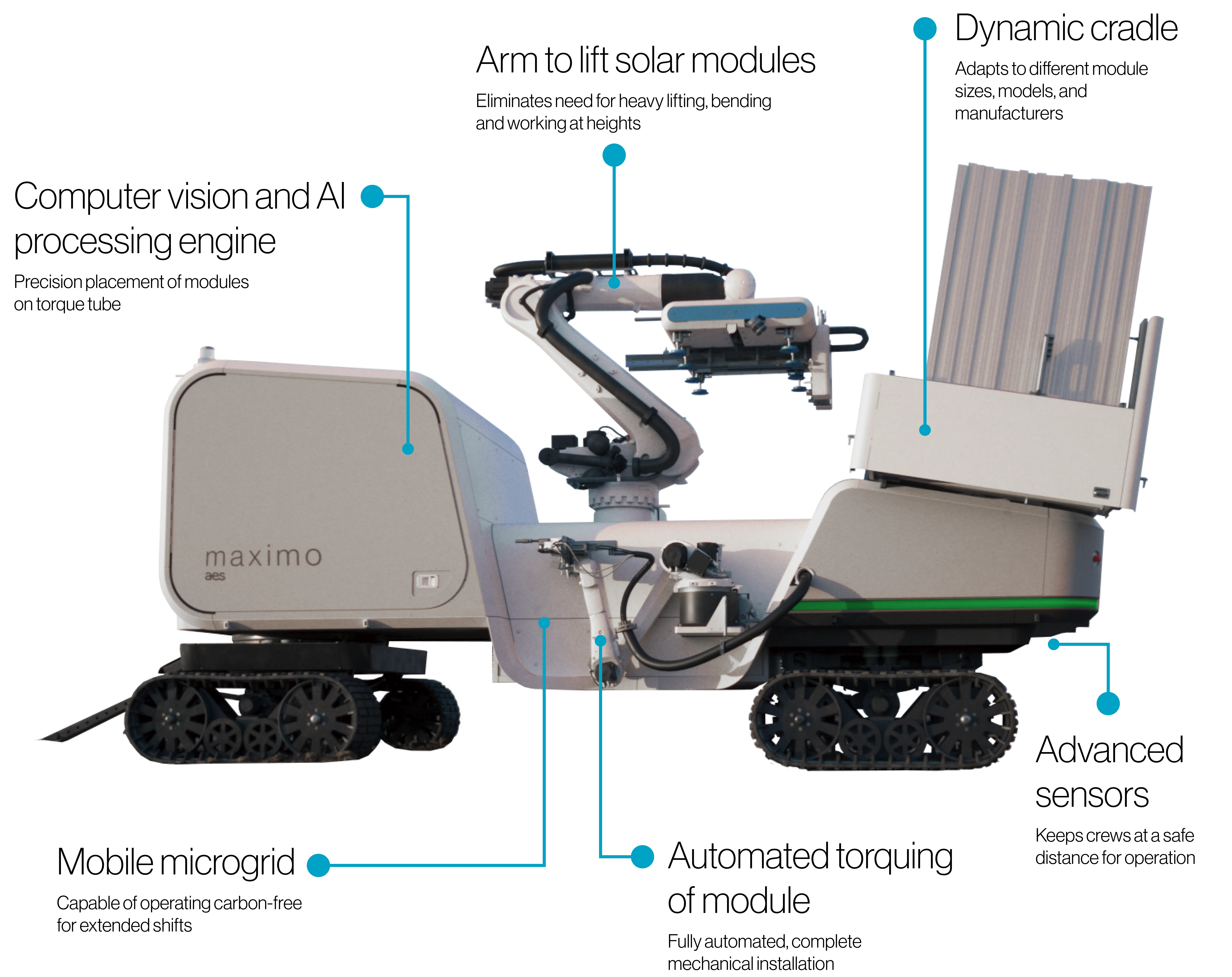 Side view of a robotic vehicle labeled 'maximo' by aes, featuring a tracked base. It has an articulated arm with a sensor or tool at the end, and a large vertical component at the rear. Blue lines point to various parts, suggesting features or specifications.