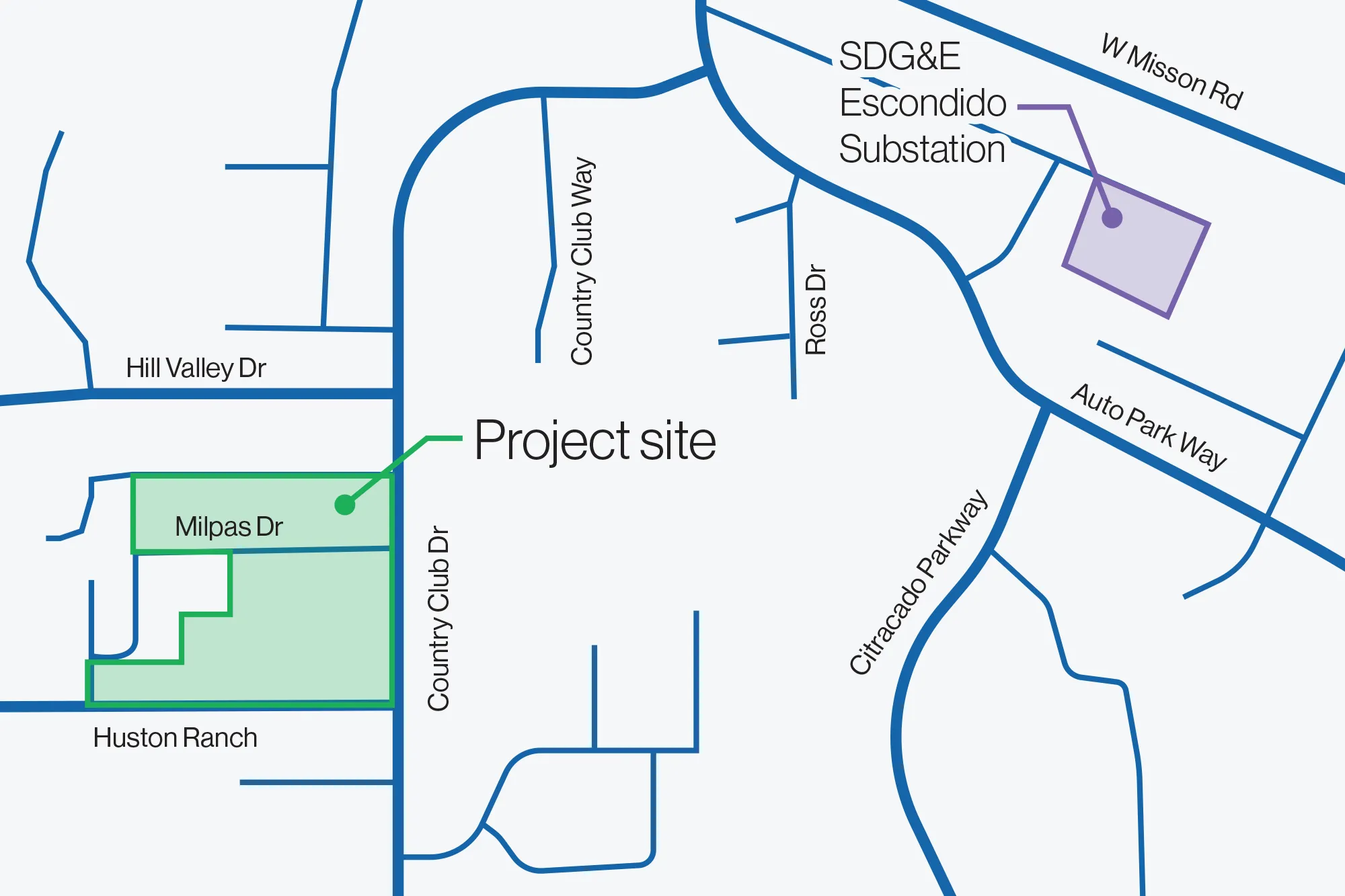 Map showing a project site on Milpas Dr, highlighted in green, near Huston Ranch and Country Club Dr. The SDG&E Escondido Substation is marked in purple near W Mission Rd and Auto Park Way. Other roads include Hill Valley Dr, Ross Dr, and Citracado Parkway.