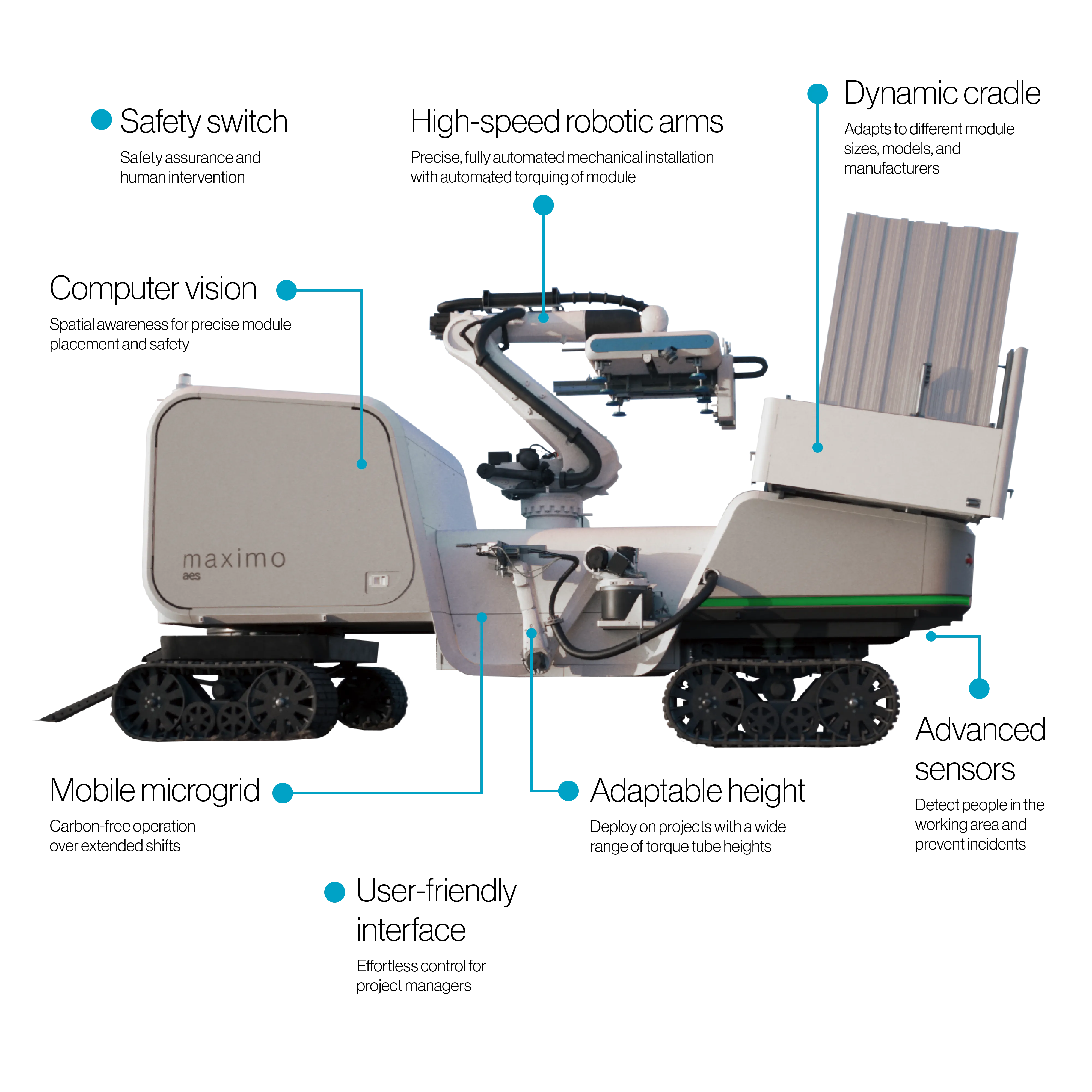 Maximo robotic construction system with labeled features including high-speed robotic arms, computer vision, safety switch, mobile microgrid, and dynamic cradle.